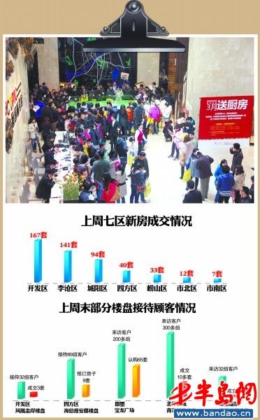 ����¥�̿����߷����������߼۷��ɽ��Ե���