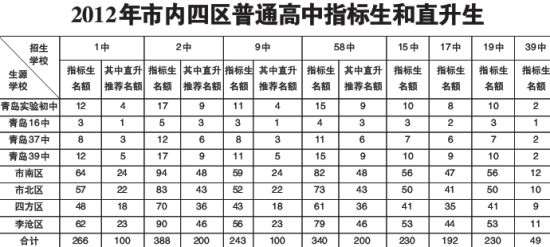 市内四区换新形式 中考英语口试改为人机对话