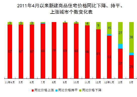 山西省忻州市GDP同比增长率_山西省2017年经济运行情况 GDP同比增长7.0(3)