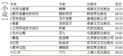 一本书的赔与赚