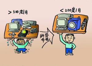 > 正文漫画:春涛   悭电精明眼系列之⑧   □撰文 信息时报记者 孙