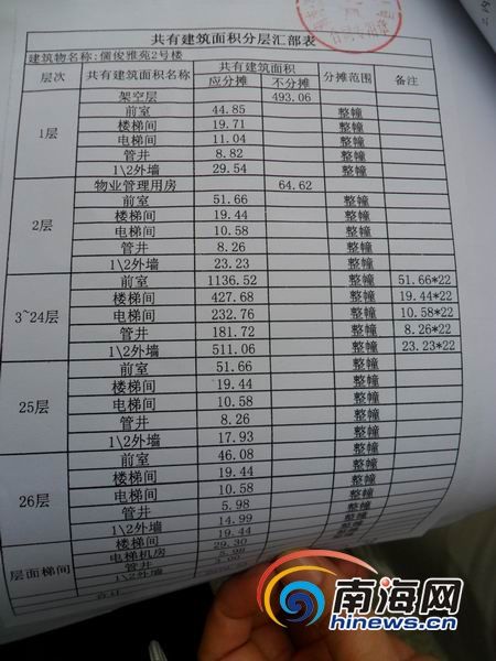 �����忡��Է��Ͷ��ҵ���Ƽܿղ㱻�����̸Ľ�