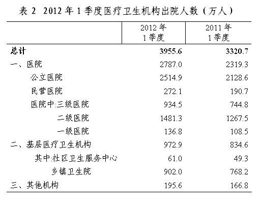 2012��1����ȫ��ҽ�Ʒ������