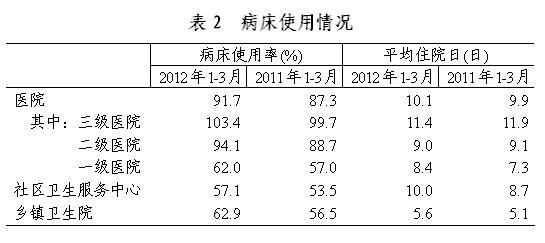 2012��3��ȫ��ҽ�Ʒ������