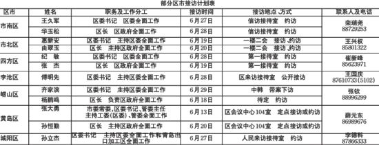 青岛12区市领导干部6月接访计划表出炉