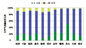 浙江省gdp能耗_浙江省地图