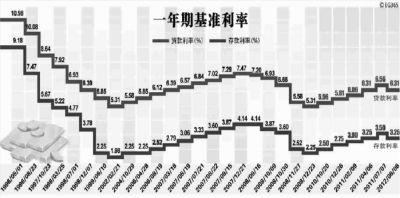利率区间浮动,市场化改革迈大步