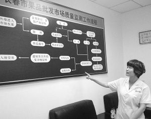 上半年果蔬检测合格率达97%