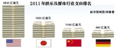 �й������ּ�ý����ҵ�������г�