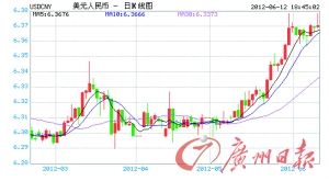 ����ҽ׶��Ա�ֵԤ������