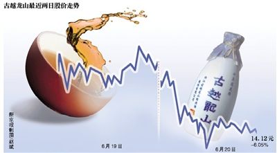 ��Խ��ɽ������ƾơ��ڵ�����