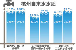 ����3��ǰ��ͨ�����¹�������������ˮ��ˮ�����д����