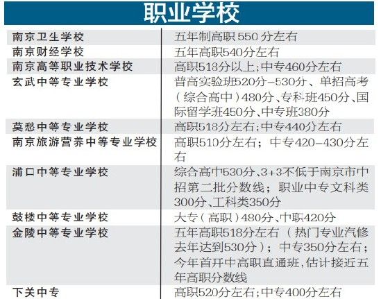 预估线普遍"缩水"专家:切勿拿估分套预估线填志愿