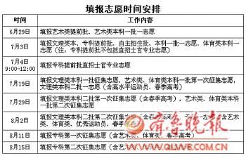 ��ʡ����߿���8���־Ը