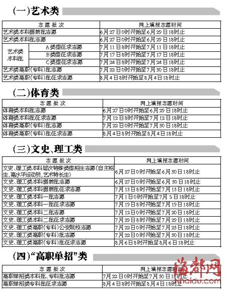 ��ʡ����¼ȡϸ���ö����£�