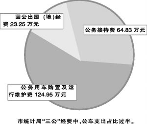 中国三公支出占比GDP_中国广彩三公图