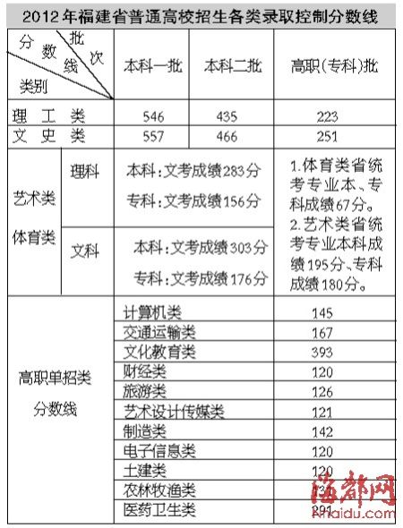 ��ʡ����¼ȡ�߻������������߾�����