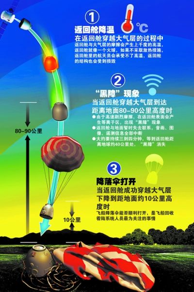 “神九”今日手控别“天宫”