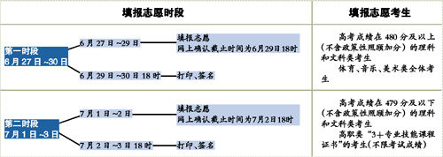 ־Ը����Ͻ���ѧУ�����