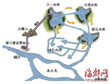 �Ž���27����������������ˮ��ϴ���ں�