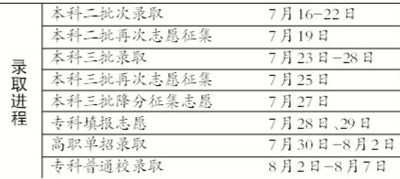 清华北大在京扩招超3成