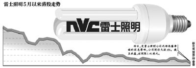 ��ʿ������ִ�ʼ����Ͷ�ʷ�����