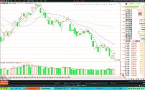 LED概念股走强孕育世界级企业