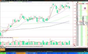 股市最大规模造富运动完成BR/2万平安员工做实百万富翁