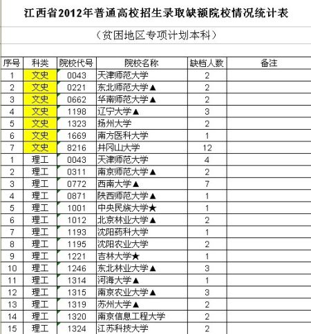 �������У�ƶ������ר��ƻ���7����28��ԺУȱ��