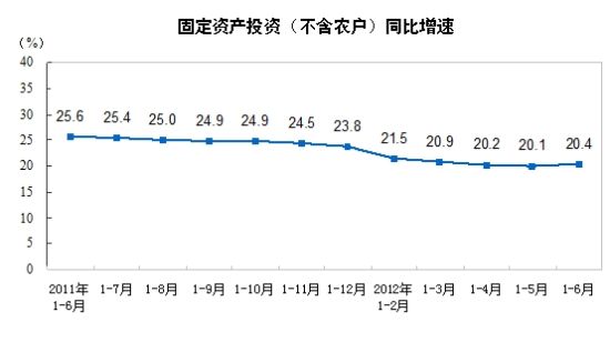 �ϰ���̶��ʲ�Ͷ��150710��Ԫ