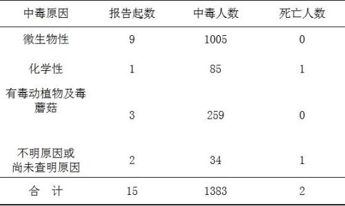 2012��ڶ�����ȫ��2227��ʳ���ж�����31��