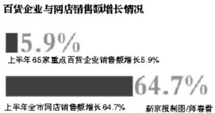 �̼ҽ�����Ӫҵʱ�����������