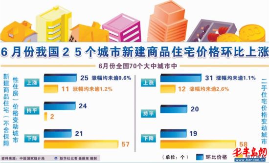 �ൺ�·��۸�����ֹ��ȫ���������ǳ�������