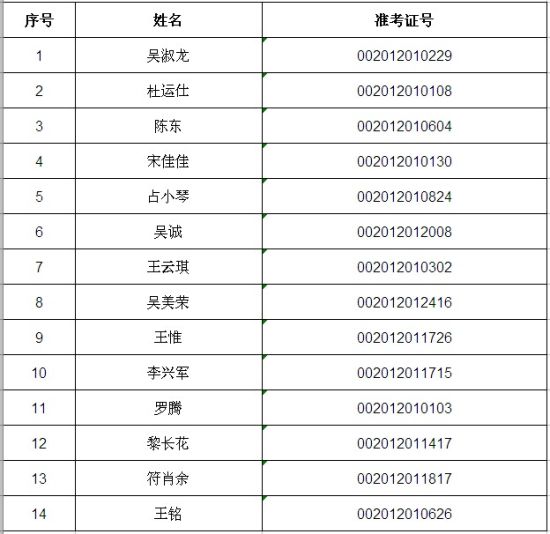 海南公布57名“三支一扶”拟招募名单接受监督