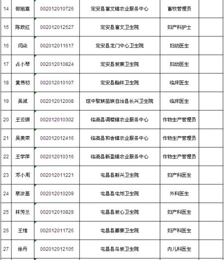 海南公布57名“三支一扶”拟招募名单接受监督