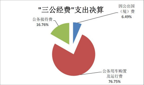 全国气象部门2011年三公支出决算2.1亿元