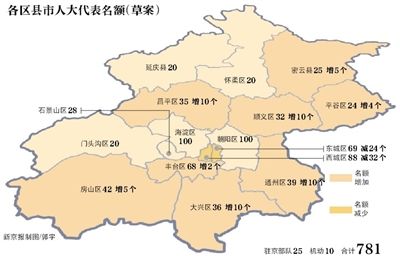 常住人口登记卡_开江县常住人口