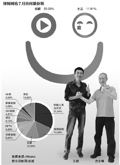 �ſ������ϲ�����Ʊͨ����