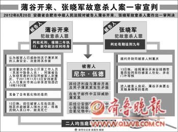 薄谷开来、张晓军故意杀人案一审宣判