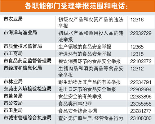 举报问题食品最高奖50万元