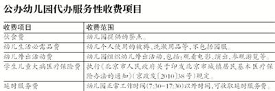 禁收赞助费一级公办园保教费上限750