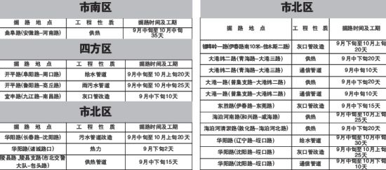 华阳路下月集中开挖9月份市区12条道路动工
