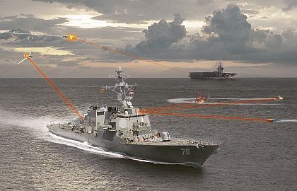美海军要求工业界提供舰载固态激光武器原型系