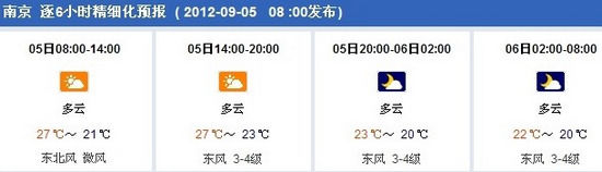 南京天气:明晚将有一场阵雨后天就是白露节气