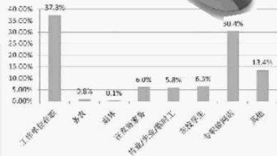 七成网店主兼职,“小众化”是杀手锏