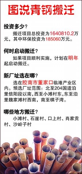 青钢明年起往董家口搬新厂周边五个村庄要迁