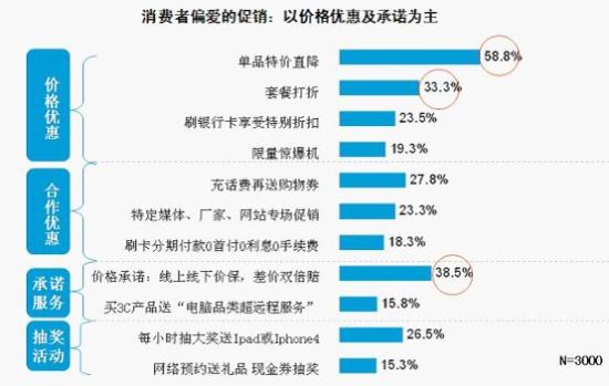 五星电器发布国庆家电消费需求调研报告