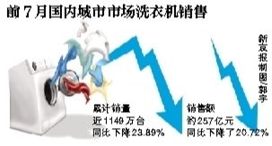 洗衣机销量大幅下降