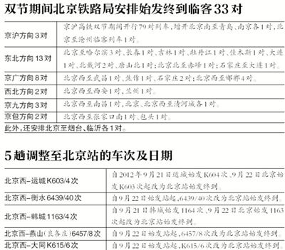 双节期间增实名验证车站