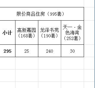 保障房申购报名逾4000项目申请现冰火两重天
